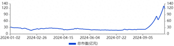 股票配资什么意思 002693, 崩盘! 百亿资金被埋