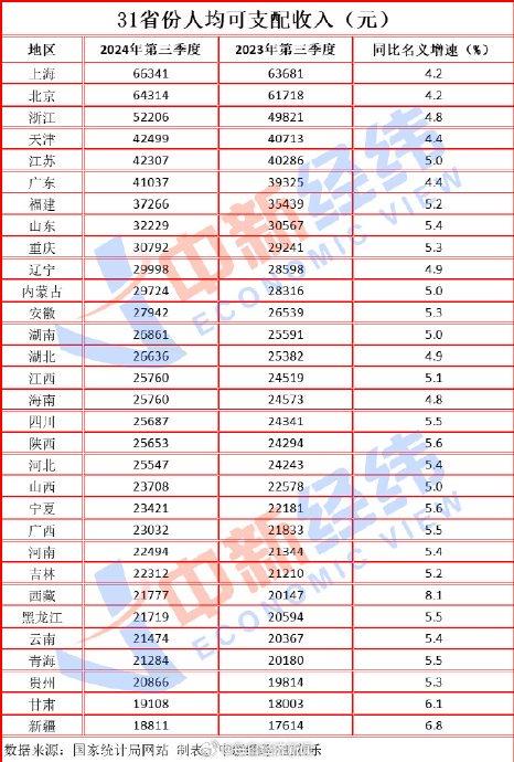 牛市股票配资 全国居民人均工资性收入17696元