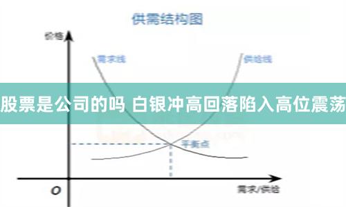 股票是公司的吗 白银冲高回落陷入高位震荡