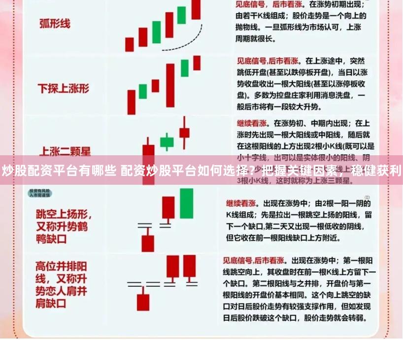 炒股配资平台有哪些 配资炒股平台如何选择？把握关键因素，稳健获利
