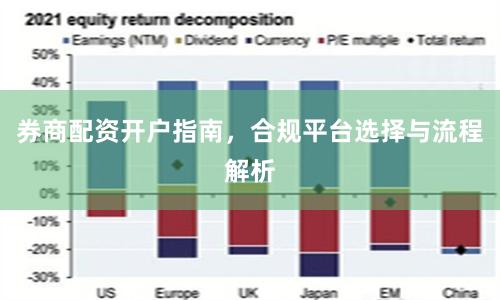 券商配资开户指南，合规平台选择与流程解析