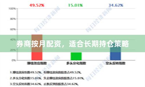 券商按月配资，适合长期持仓策略