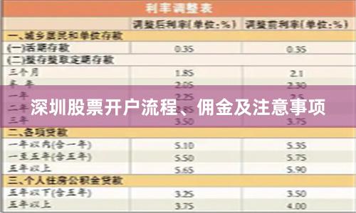 深圳股票开户流程、佣金及注意事项