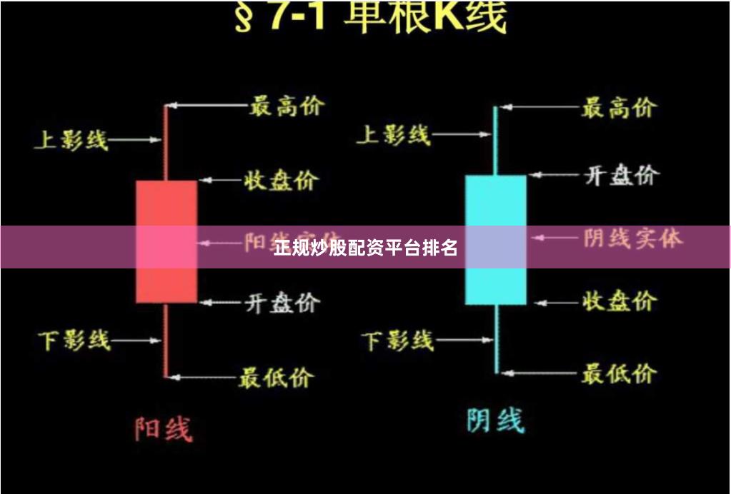 正规炒股配资平台排名