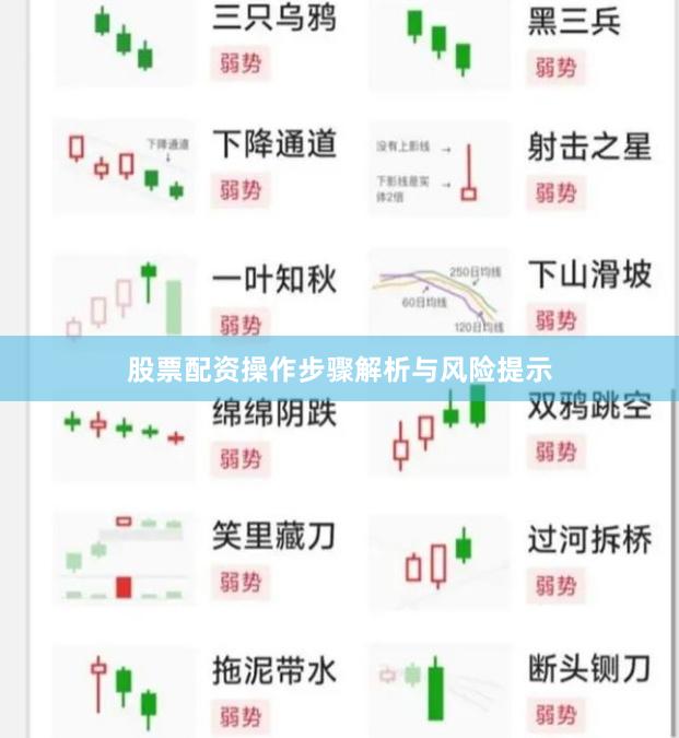 股票配资操作步骤解析与风险提示