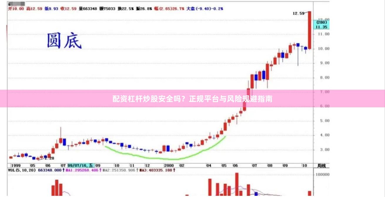 配资杠杆炒股安全吗？正规平台与风险规避指南