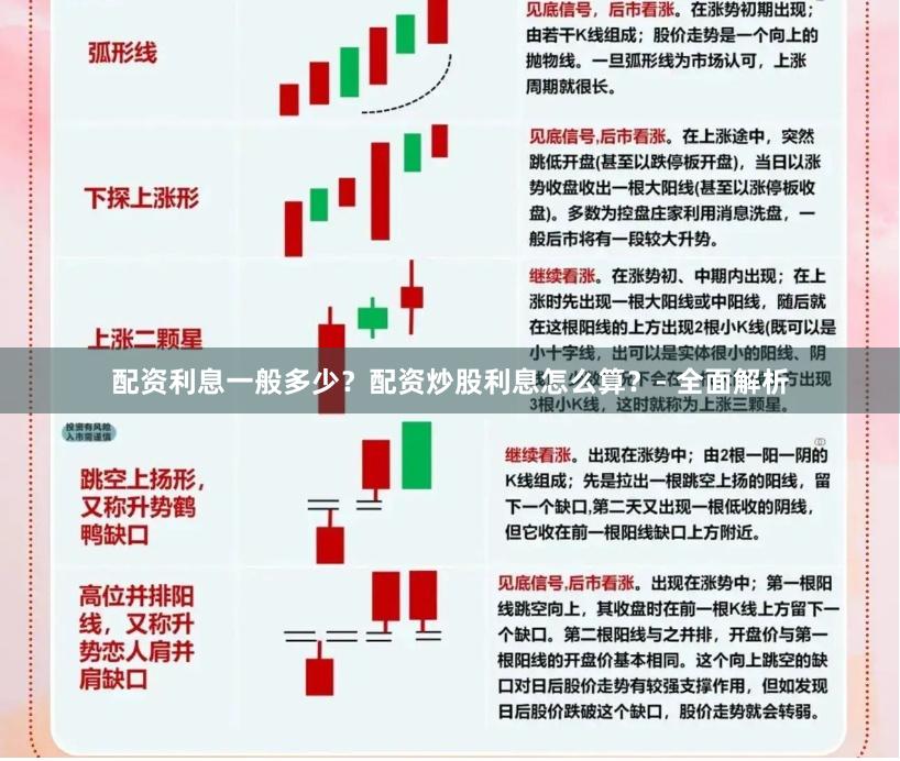 配资利息一般多少？配资炒股利息怎么算？- 全面解析