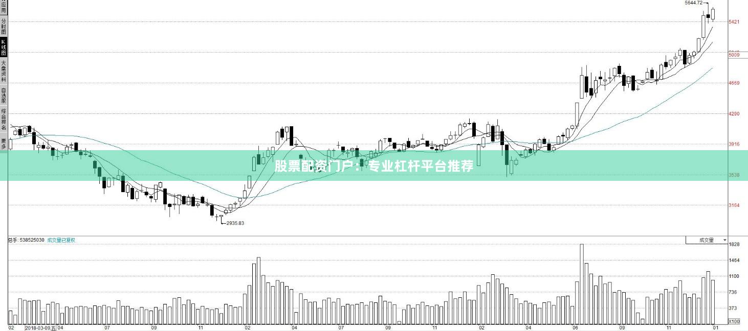 股票配资门户：专业杠杆平台推荐