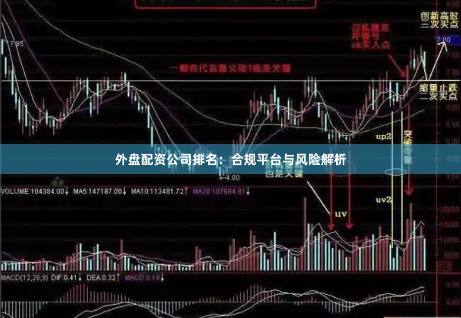 外盘配资公司排名：合规平台与风险解析