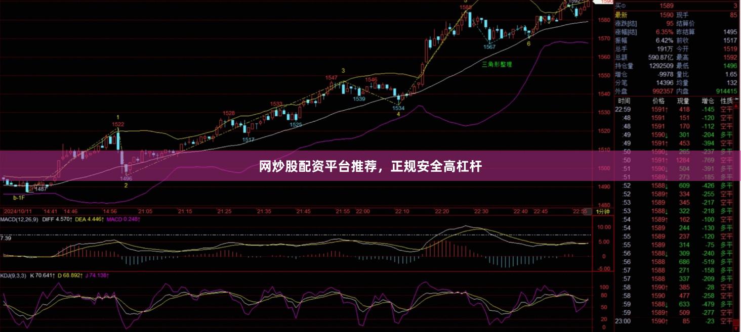 网炒股配资平台推荐，正规安全高杠杆
