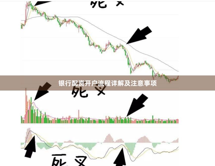 银行配资开户流程详解及注意事项