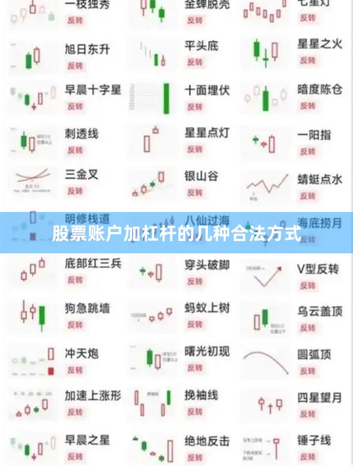 股票账户加杠杆的几种合法方式