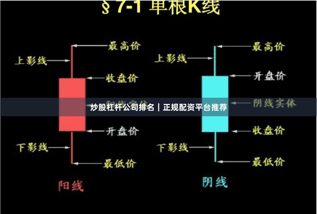 炒股杠杆公司排名｜正规配资平台推荐